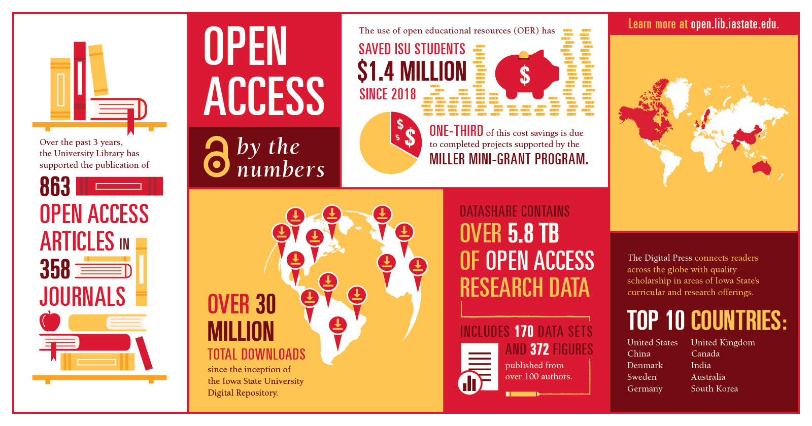 Open Access Week graphic.